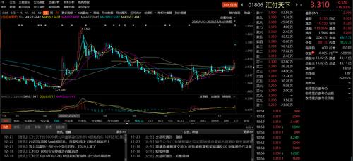 汇付天下获公司董事溢价26.81%提私有化,复牌股价大涨