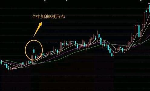 第四颗是希望之星,由阴线,阳线和十字星组成.