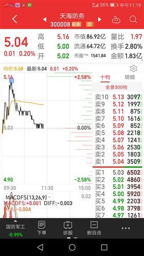 天海防务股票价格_行情_走势图—东方财富网