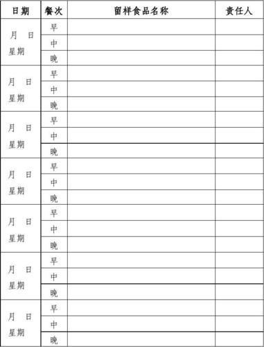 食堂食品留样登记表