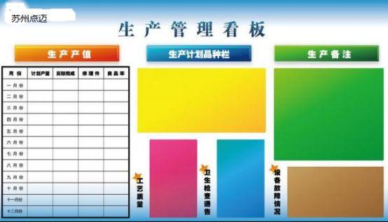 车间管理电子看板系统 生产现场工厂车间管理看板