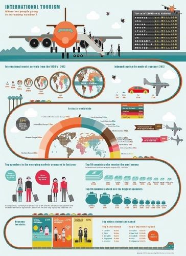 设计秀# 分享一组图表信息设计可视化处理