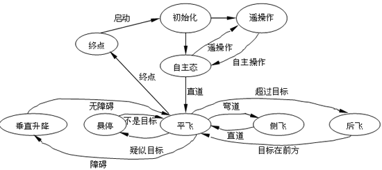 mas体系结构在遥操作系统中的应用研究
