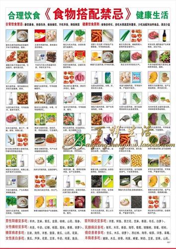 养生挂图 食物相宜表 食物相克挂图 食物营养搭配 健康饮食搭配