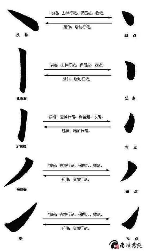 笔画书写八大规律