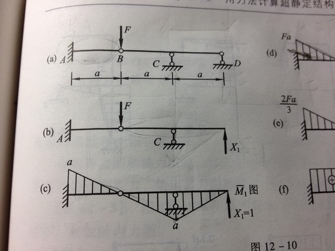 超静定结构的计算