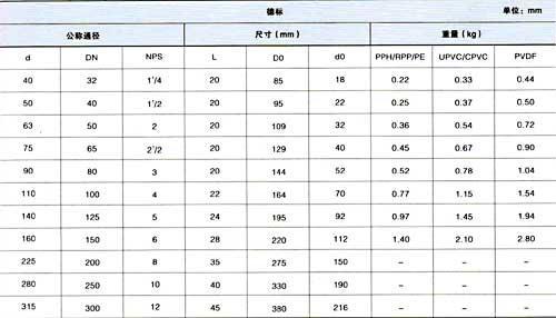 对夹旋启式止回阀规格尺寸表