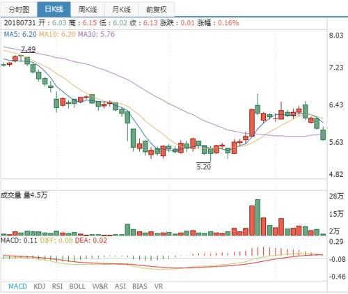南京熊猫股票行情回顾:南京熊猫融资融券信息