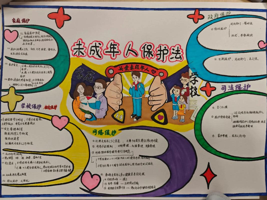 未成年人保护法思维导图#手绘思维导图#思维导图#画画�