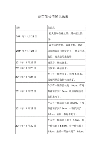 蒜苗生长情况记录表.docx 2页