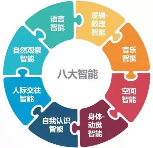 多元智能测试是否骗人?有什么科学性?