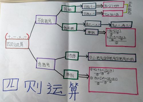四则运算思维导图