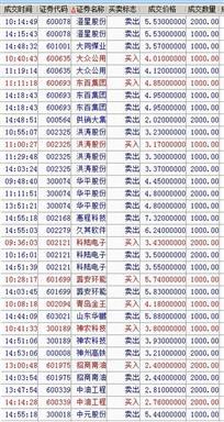 94%) _ 股票行情 _ 东方财富网