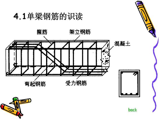 无忧文档 所有分类 工程科技 建筑/土木 单梁钢筋工程量计算ppt 4.