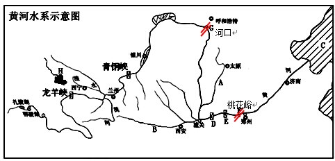(2014石首市模拟)读"黄河流域水系"图,回答下列问题.