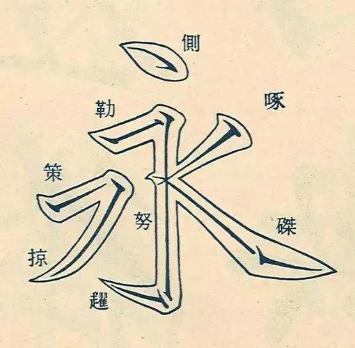 书法中的主笔