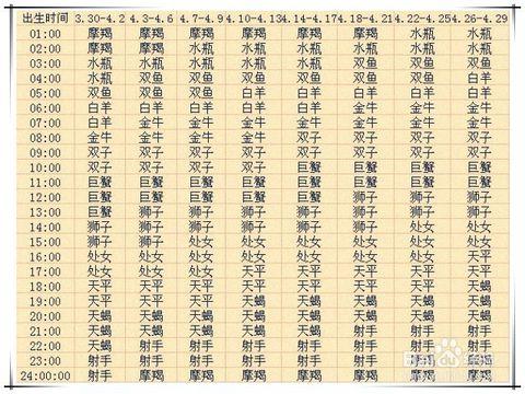 上升星座简易查询表