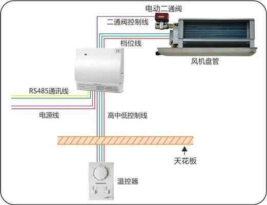 艾科为中央空调计费,供热计量领域专家,采集器c02b系列为艾科产品
