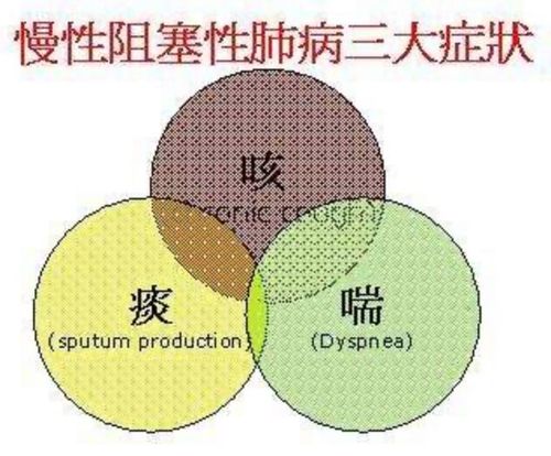 慢性阻塞性肺疾病,冬季"沉默的杀手".你中招了吗?