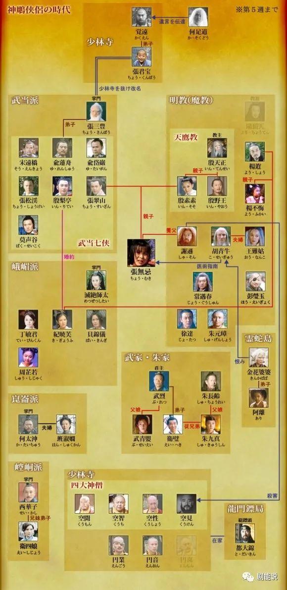 《倚天屠龙记》在日本播出期间,还有日本观众绘制的人物关系图.