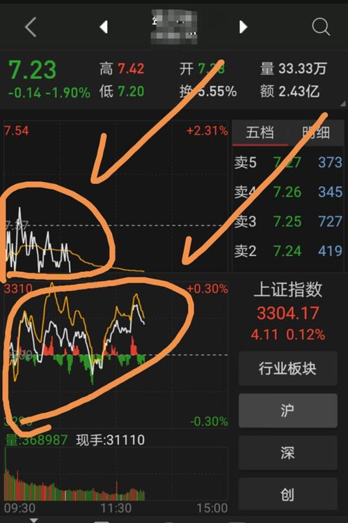 大智慧软件怎么在个股中叠加大盘?