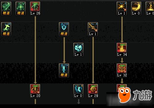 dnf90级炽天使刷图加点攻略 dnf炽天使加点推荐