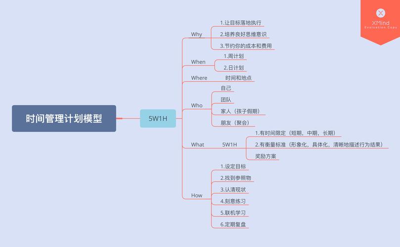 《时间管理计划模型》笔记感想