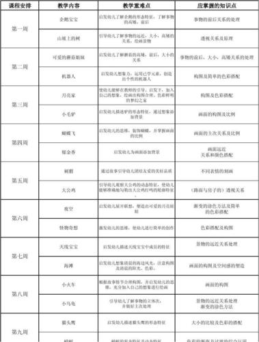 2010年9月接儿童画初级班教学计划格式