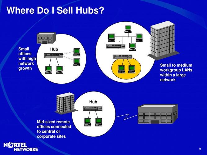 03_hubs and hub technologyppt