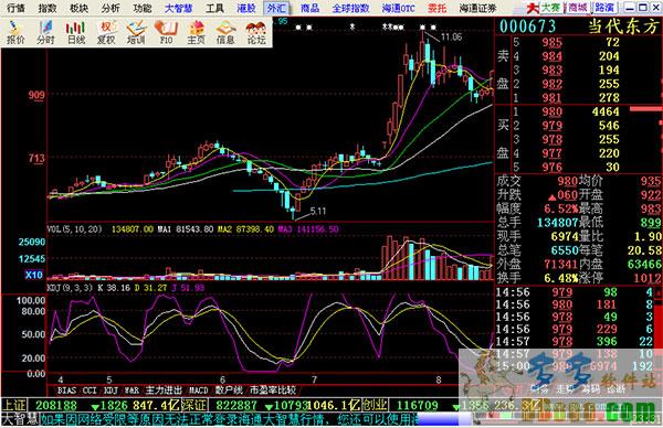 海通证券大智慧2008专业版 v7.0官方最新版