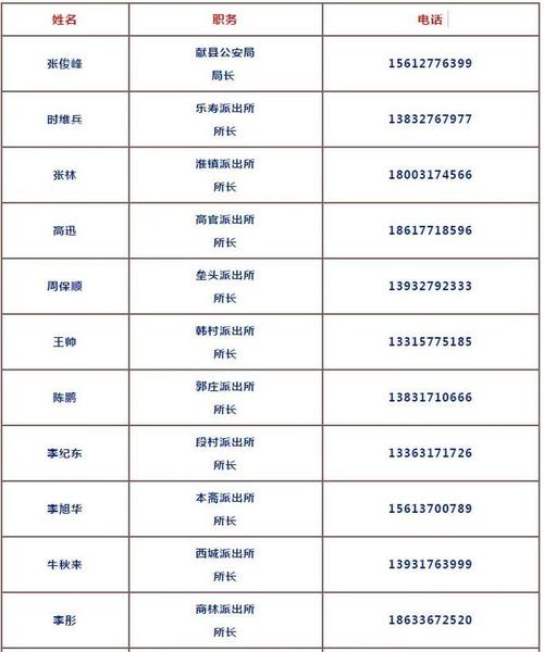 沧州多个县区公安局长,派出所长手机号公布