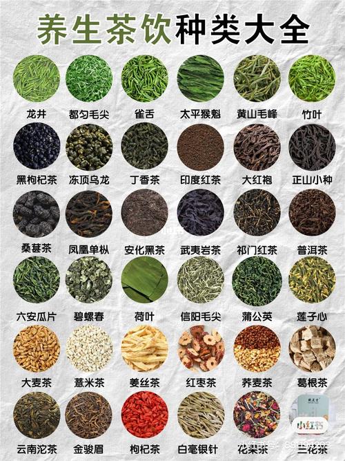 种类大全,建议收藏_普洱茶_养生茶_养生_勐库戎氏茶叶店攻略_茶饮_茶