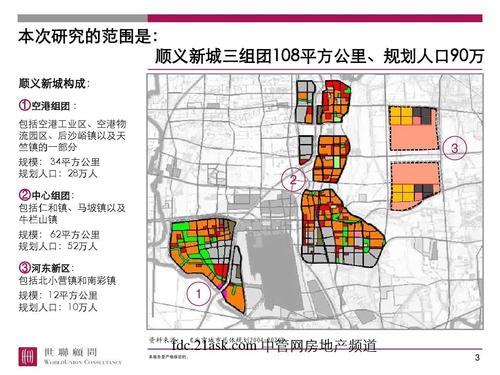 顺义新城构成: ①空港组团 : 包括空港工业区,空港物 流园区,后沙峪镇