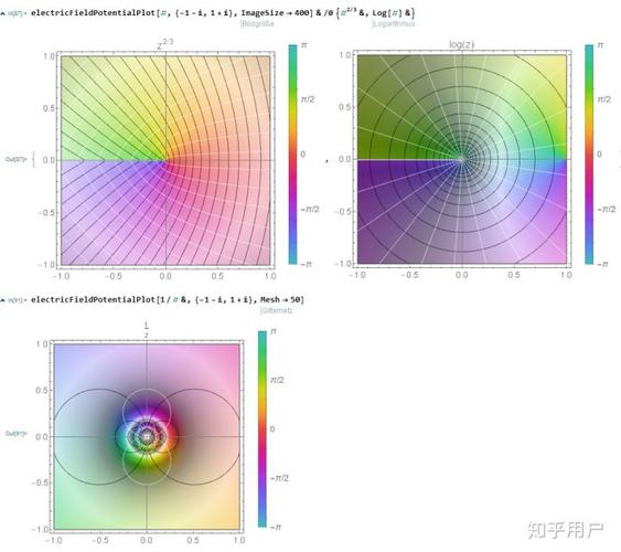 你喜欢用 mathematica 画图吗?