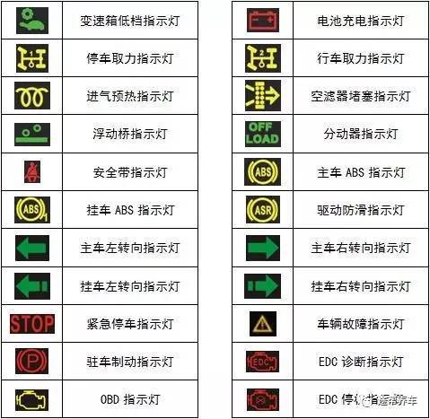 柴油车故障灯符号图案大全