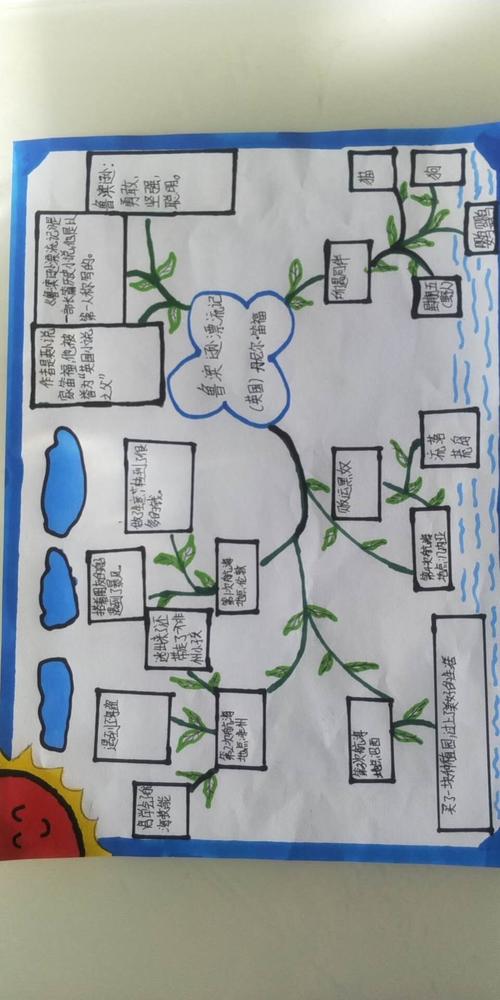 "激发阅读兴趣 提升思维品质"--实验小学六年级学生"必读书思维导图