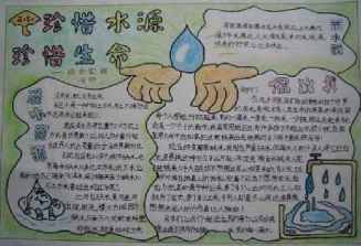 走进家乡水资源手抄报