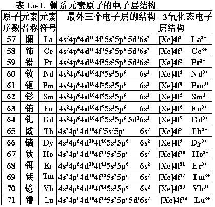 关于镧系元素的电子构型