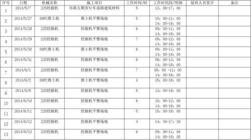 机械台班现场记录明细表1