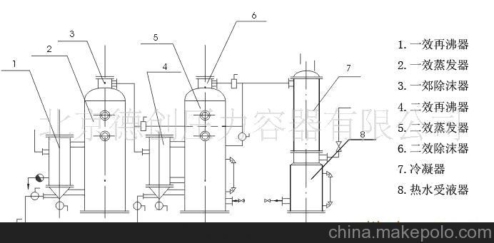 供应双效浓缩器
