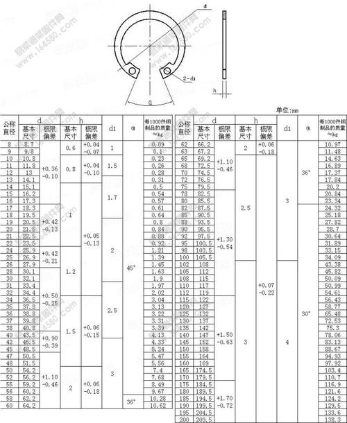 产品详情  304不锈钢孔用挡圈  gb893国家标准   特征描述 选规格