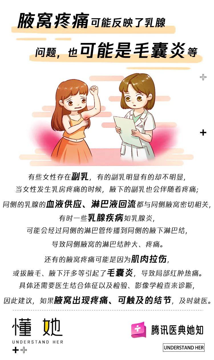 腋窝痛是乳腺有问题吗