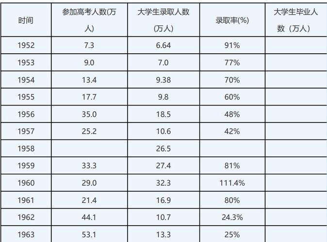 辉煌:1949年到2019年,我国在校大学生人数翻了490倍