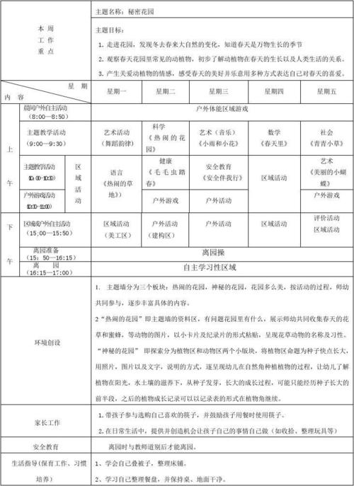 瓯北二幼中班段周活动计划表 周次:第八周班级:中一班教师: 王胜奕吕