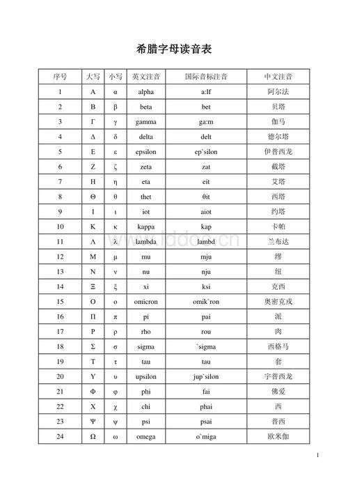 希腊字母读音表.doc