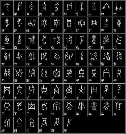 甲骨文与现代汉字对应表