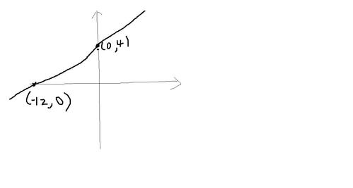 y=三分之一x 4的函数图像怎么画?