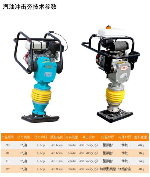 手扶式电动路面打夯机小型振动打夯机回填土夯实机