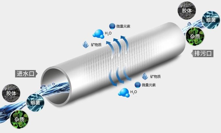在种类繁多的净水器中,立升家用超滤净水器的质量究竟如何?