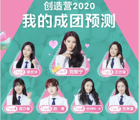 《创造营2020》你心目中的爱豆进入了前七吗?来预测一下排名吧